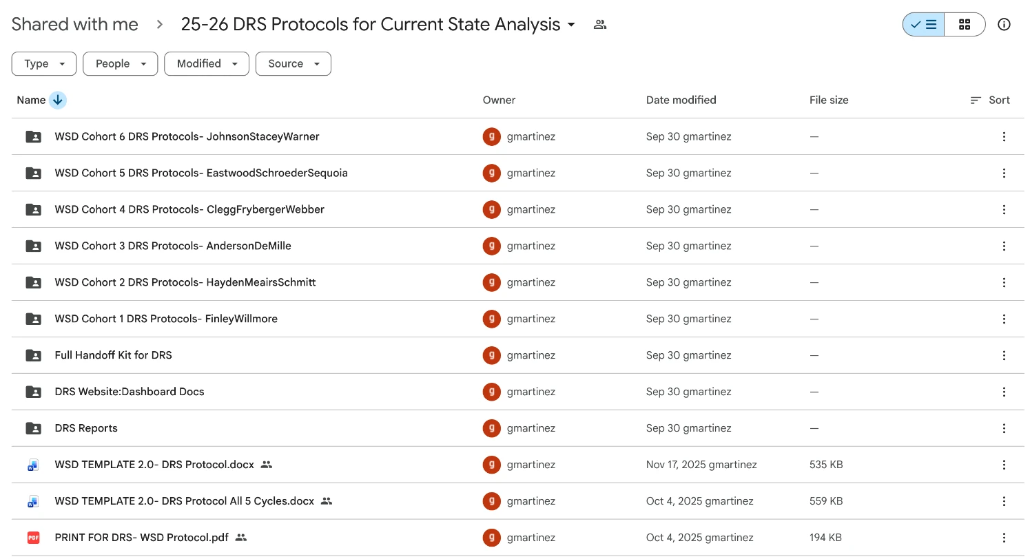 A shared Drive folder, 25-26 DRS Protocols for Current State Analysis, holding six cohort folders, handoff and report folders, and protocol templates.