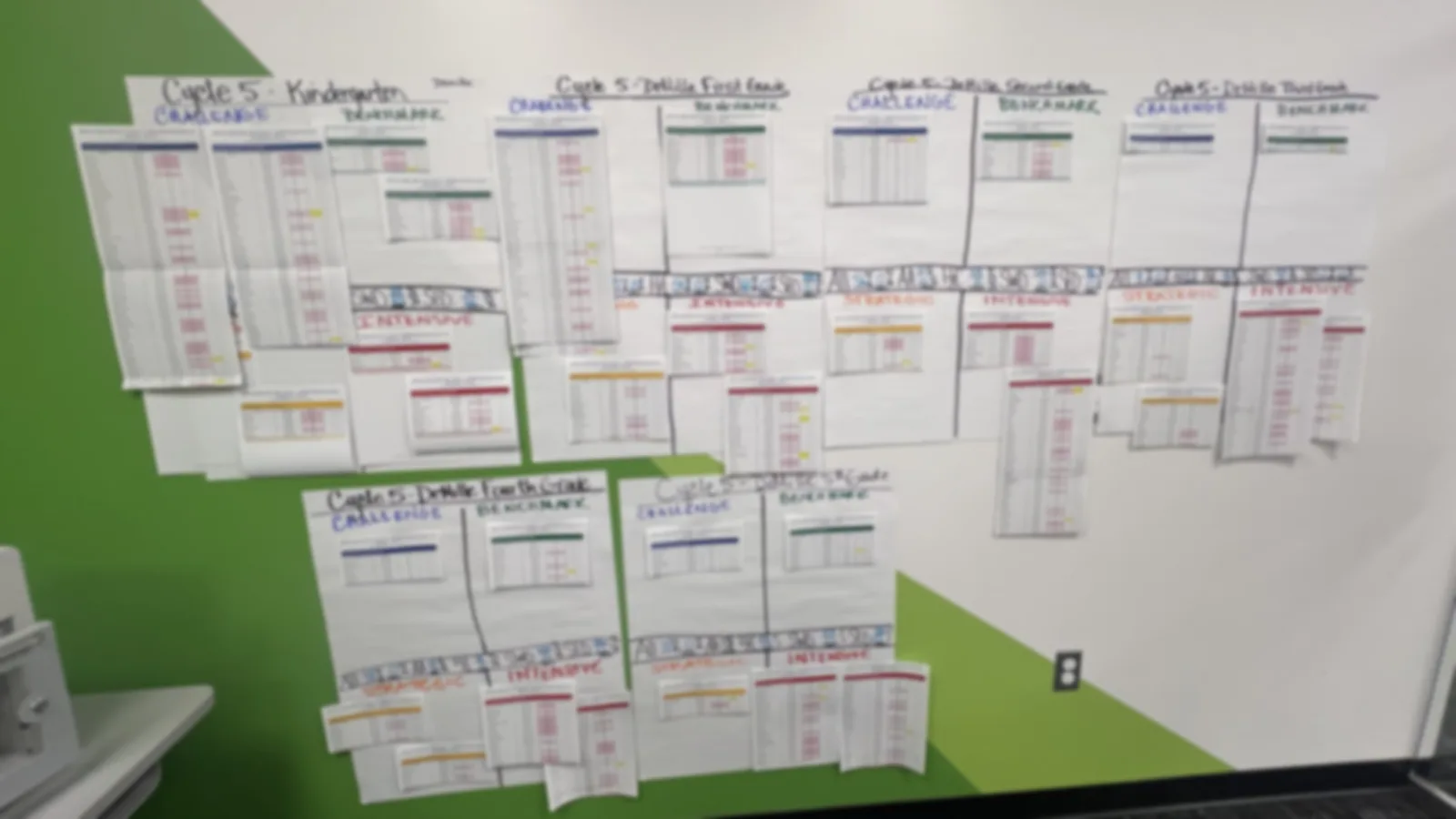 A classroom wall covered with six large grade posters for one cycle, each split into four sections with printed data sheets taped inside, blurred so nothing on them can be read.